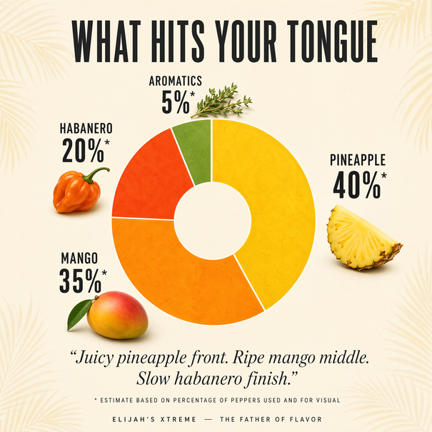 Pineapple-Mango Habanero Hot Sauce